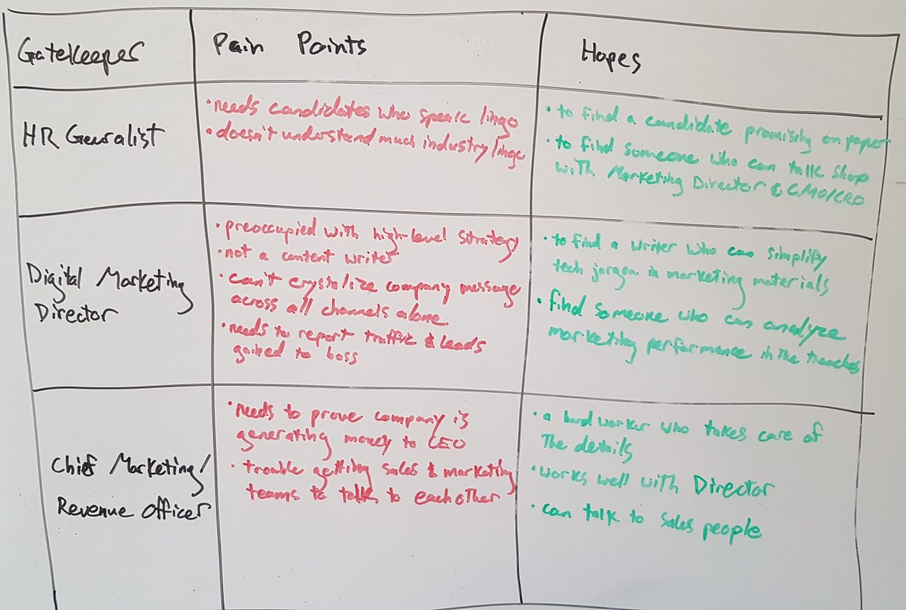 How to write a personal brand statement like a pro